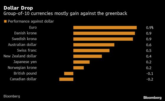 China Markets Fight Back as Virus Lays Rest of Global Stocks Low