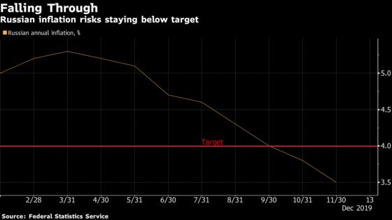 Bank of Russia Hints at Pause After Five Straight Rate Cuts