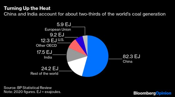 Xi’s Coal Pledge Is Climate Followership, Not Leadership