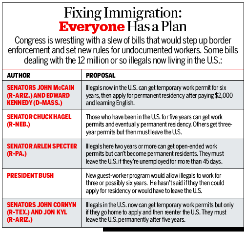 Graphic: Fixing Immigration: Everyone Has A Plan