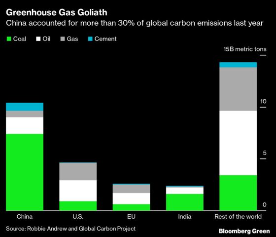 This Is How Top Polluter China Plans to Be Greener by 2025