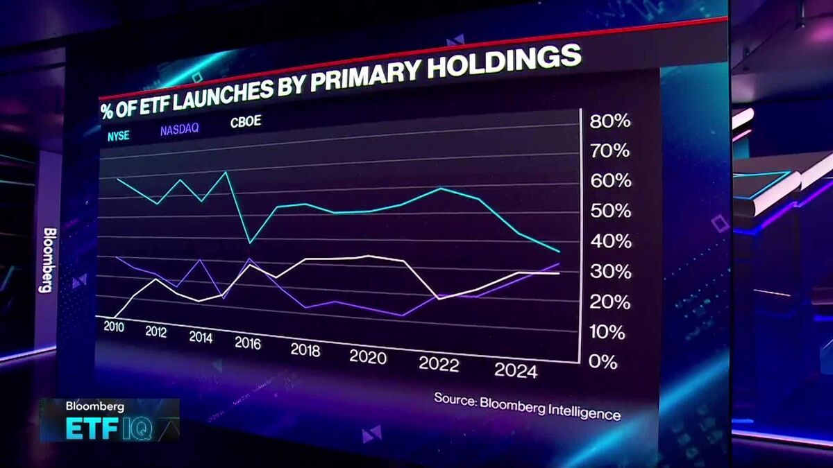 Easy to Launch, Hard to Compete in ETFs: Nasdaq's Bui