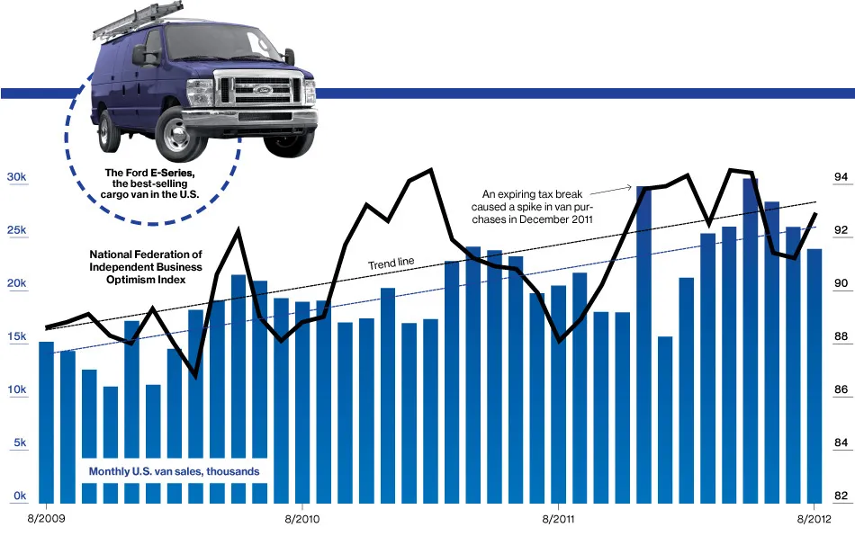Tracking the Recovery, One Van at a Time