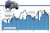 Tracking the Recovery, One Van at a Time