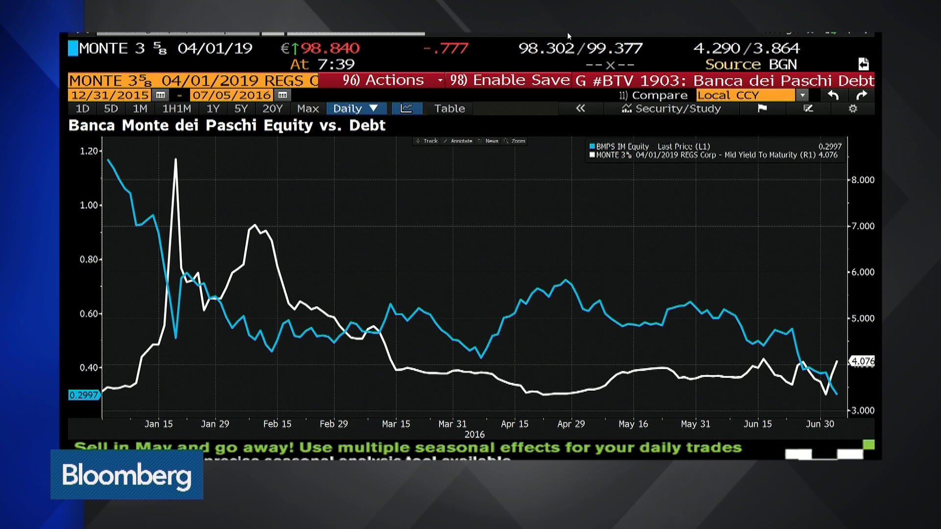 Will Italian Banks' Woes End This Year?