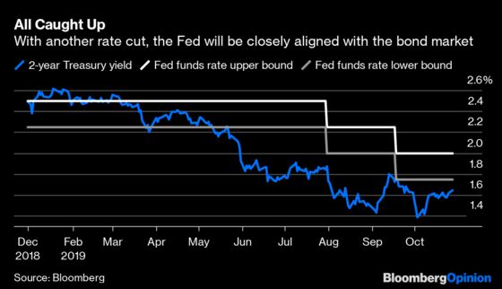 Fed Wants a Break From Rate Cuts. Will Bond Traders Allow It?