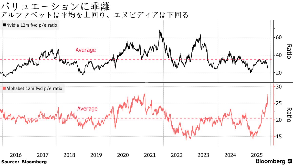 米国市況】株・国債ともに上昇、次期FRB議長巡る報道で－156円前半 - Bloomberg