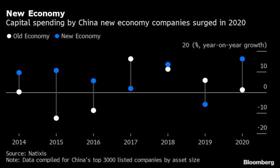 China Growth Decouples From Credit, With Global Implications