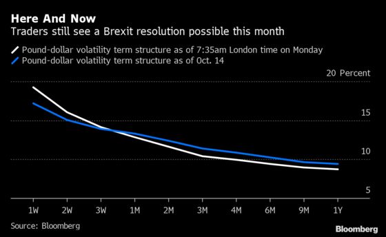 Pound May See Only a Limited Rally Even If Brexit Deal Is Passed