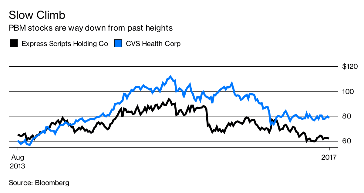 Remicade and Biosimilar Rivals Are Litmus Test for PBMs