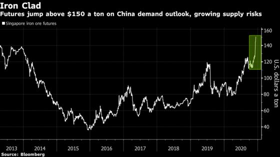 Iron Ore Is This Year’s Hottest Commodity on China-Fueled Surge
