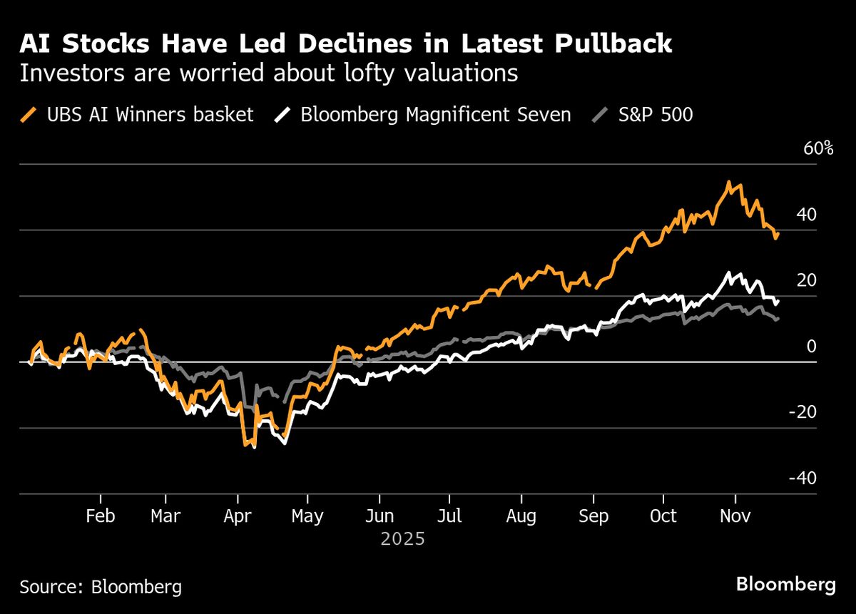 Muddy Waters’ Carson Block Says It’s Not the Time to Short Big Tech