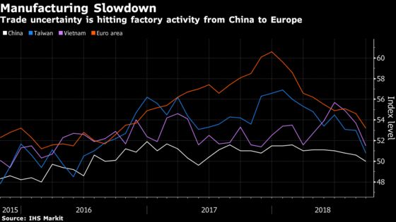 What Happened This Week in the World Economy and Why It Matters