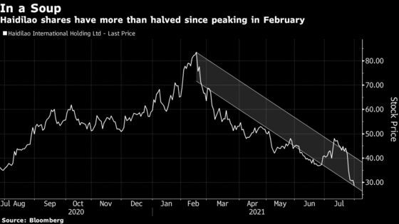 Hang Seng’s Worst-Performing Stock Is a Chinese Hotpot Chain