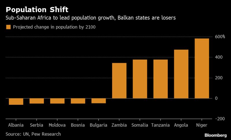 Population Shift