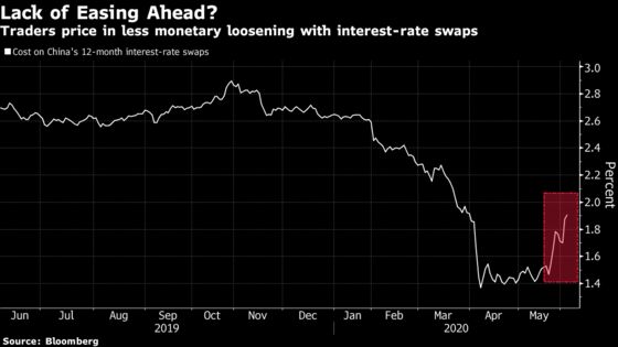 China’s Bond Traders Brace for More Pain as Slump Deepens