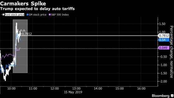 Trump Set to Delay Auto Tariffs Amid EU, Japan Trade Talks