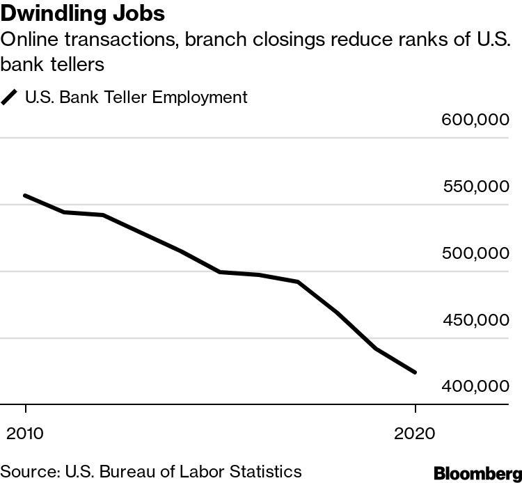 Vanishing teller jobs threaten banking entry point for women