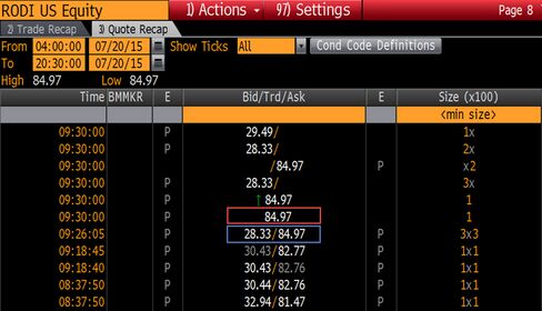 The bid-ask spread is in the blue box, while the executed trade is in the red box.
