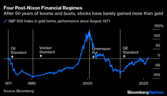 Nixon Broke With Gold 50 Years Ago. What Comes Next?