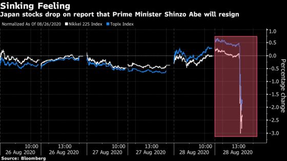 Yen Jumps, Japan Stocks Sink After Reports Say Abe Plans to Quit