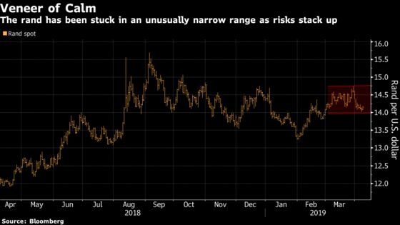 Thin Veneer of Calm Reigns for South Africa's Rand Before Vote