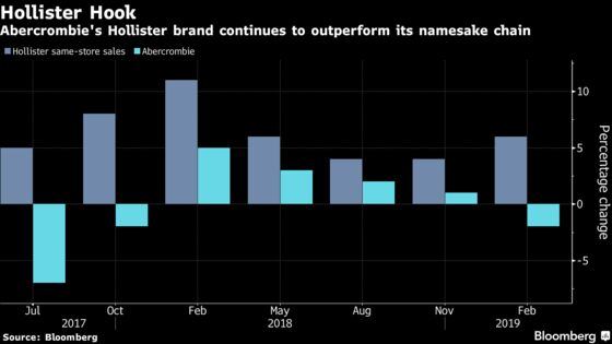 Abercrombie Jumps to Six-Month High on Upbeat Sales Forecast