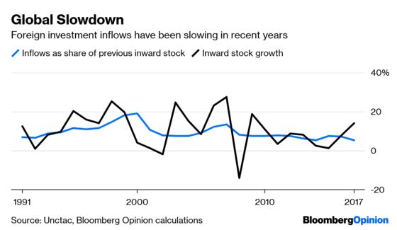 Multinationals Are The World’s Bogeymen Again