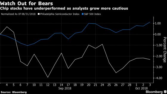 Chip Stocks Tumble After Morgan Stanley Cuts Its Estimates