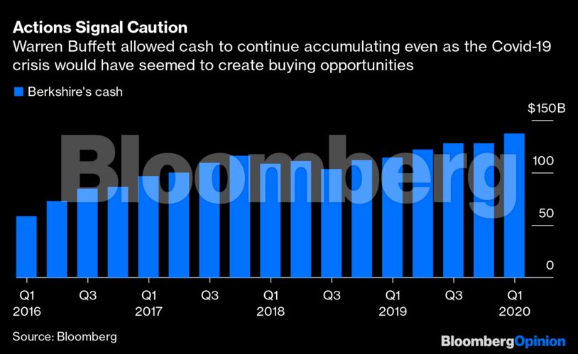 Actions Signal Caution