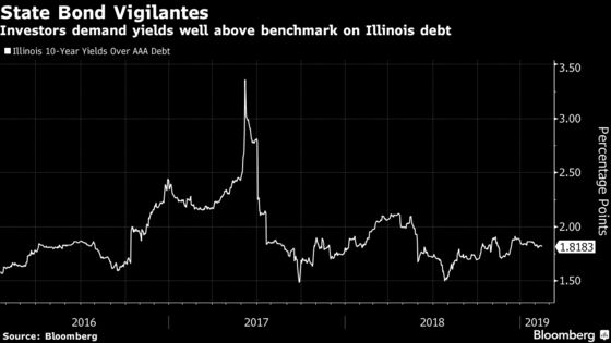 Illinois Governor Eyes Bond Sale, Tax Hike to Save Pensions