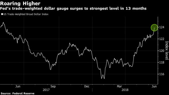 FX Market Ponders Whether Dollar Can Triumph in a Tariff Rumble