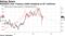 Rabobank sees Treasury yields dropping as QT continues