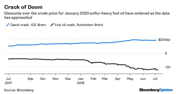 A Whiff of Rotten Eggs May Augur an Oil Shock