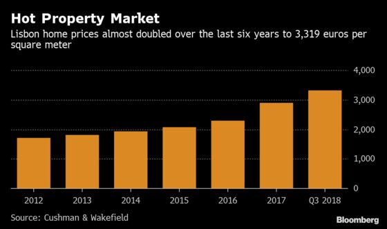 For Many Wealthy Brazilians, Portugal Is Becoming the New Miami