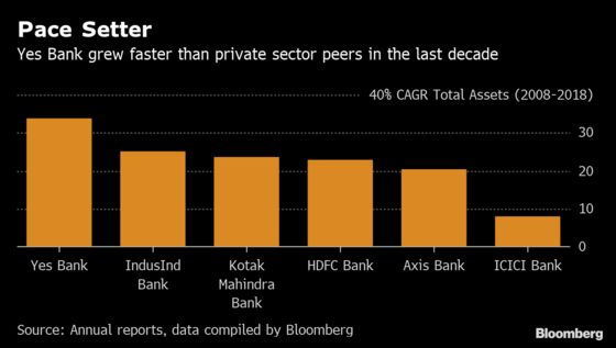 An Ex-Deutsche Bank Veteran Is Taking on Indian Banking’s ‘Bad Boy’