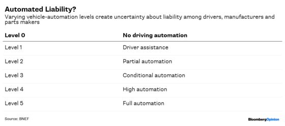 Rules of the Road Evade Driverless Cars