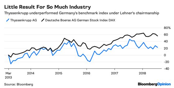 Old World Germany Versus the Hedge Funds