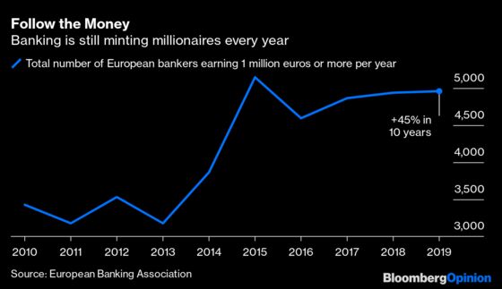 Brexit Boosted One U.K. Export: Millionaire British Bankers