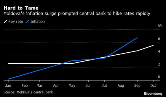 Moldova’s Central Bank Expects EU Funding Following IMF Deal