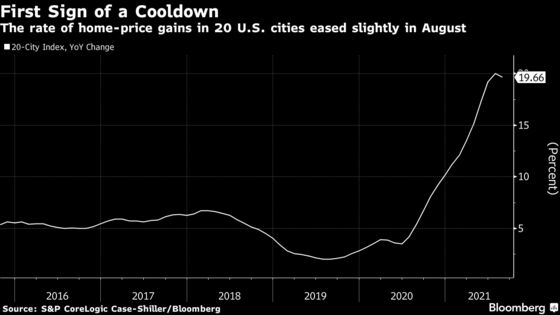 U.S. Home-Price Appreciation Is Cooling Off Ever So Slightly