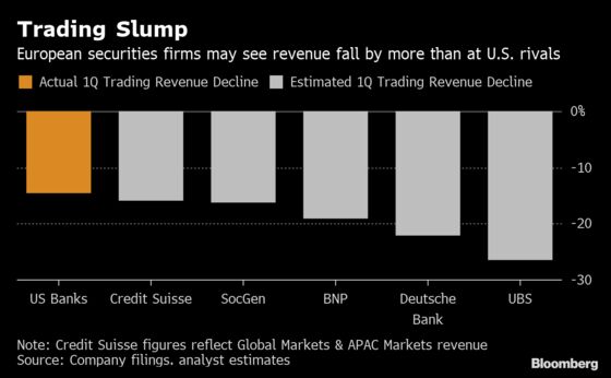 Deutsche Bank Looms Large Over European Banks’ Earnings Season