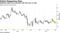 Sideways yield curve persists with Fed seen on hold