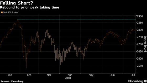 Warnings of Market Complacency Are Growing Louder 