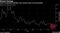 Muted Swings