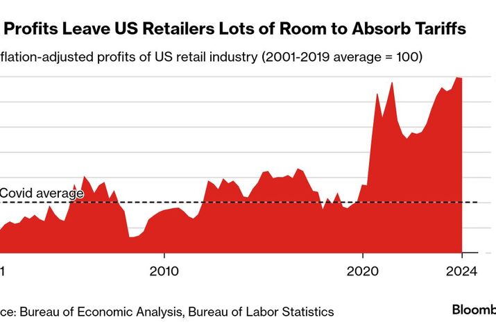US Corporate Profit Fat Offers Cushion for Absorbing Tariffs