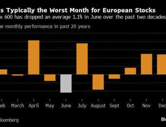 relates to European Stocks Advance After Weekly Drop as Focus Turns to ECB