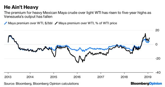 Venezuela’s in Crisis. The Oil Market Doesn’t Care