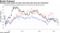 Domestic bank stocks are down more than 20% since the referendum