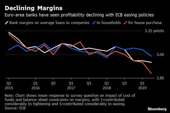 ECB Policymaker Sees No Need for Tiered Rates to Help Banks